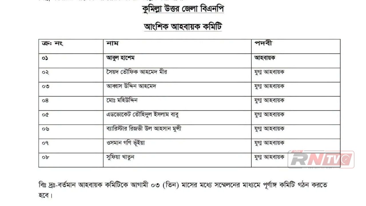 কুমিল্লা উত্তর জেলা বিএনপির নতুন আংশিক আহ্বায়ক কমিটি ঘোষণা